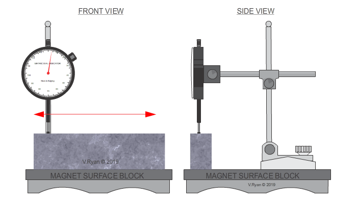 اندازه گیری با ساعت اندیکاتور